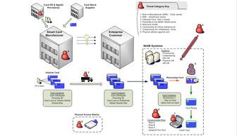 威胁驱动的网络安全方法论 重塑网络与信息安全软件开发范式