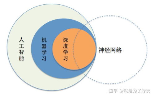 智能云间 网络安全开发的思索与展望